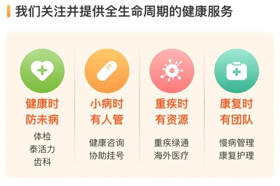 泰康人寿健康管理服务迎来爆发 半年服务人次突破150万 智能健康咨询成普惠新引擎